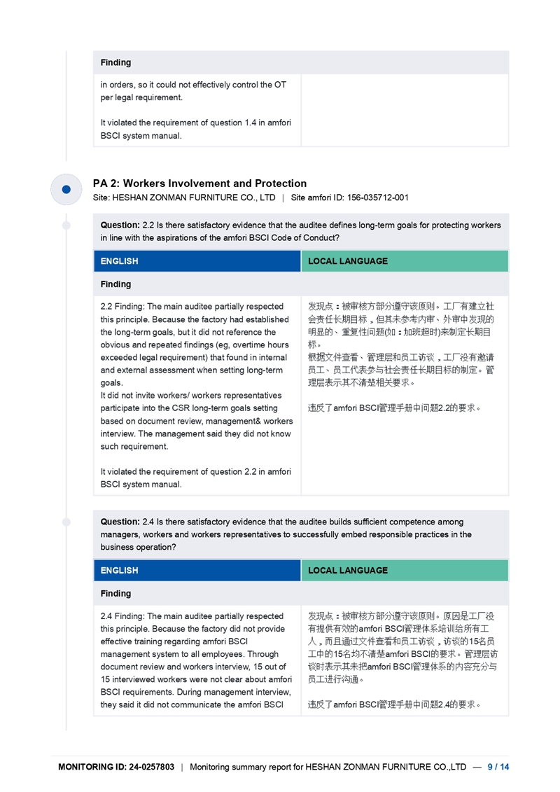 2024年BSCI报告