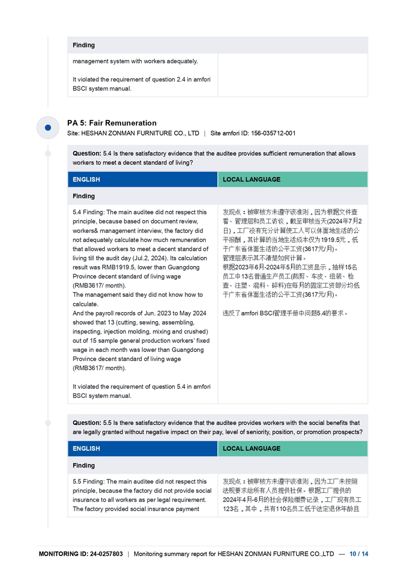 2024年BSCI报告