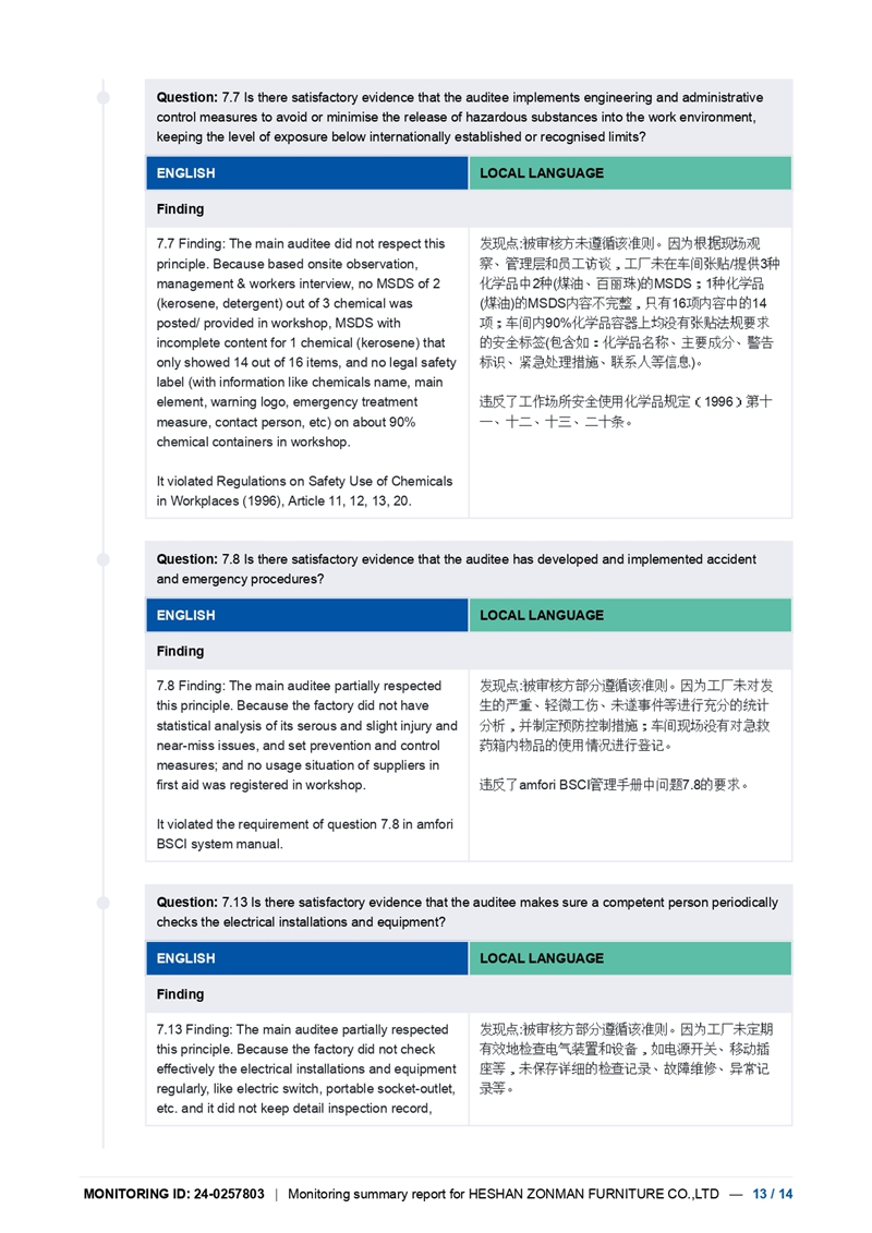 2024年BSCI报告