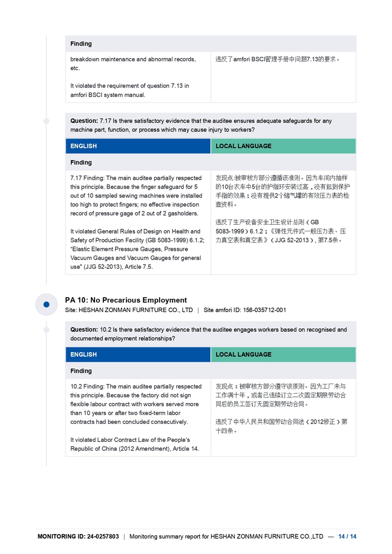 2024年BSCI报告